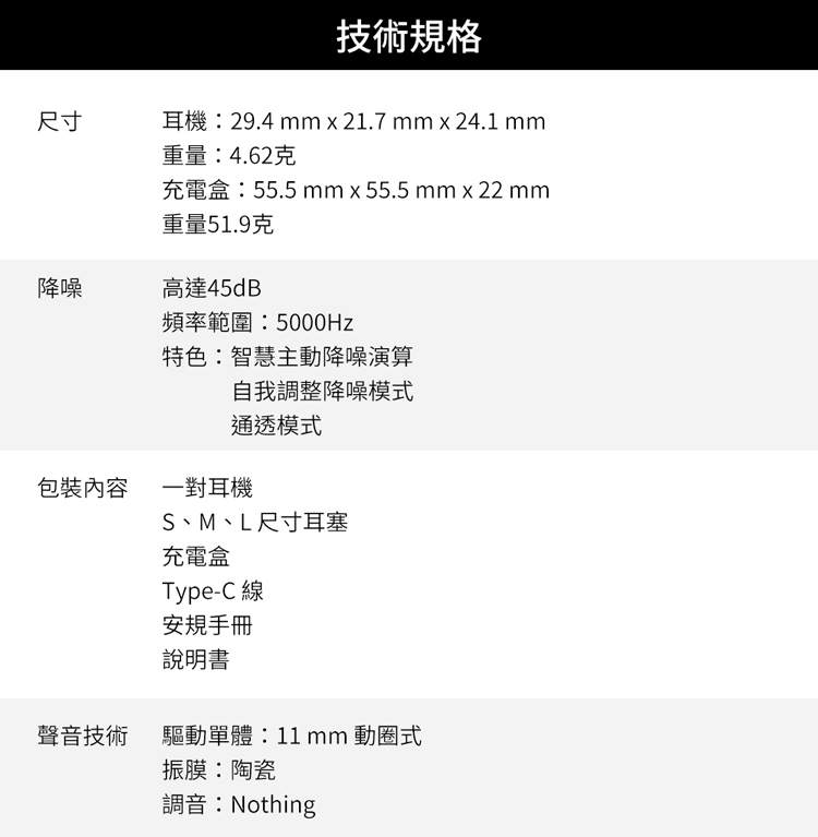 技術規格尺寸耳機29.4 x 21.7 mm x 24.1 mm重量:4.62克充電盒:55.5 mm x 55.5 mm x 22 mm重量51.9克降噪高達45dB頻率範圍:5000Hz特色:智慧主動降噪演算自我調整降噪模式通透模式包裝內容 一對耳機S、M、L尺寸耳塞充電盒Type-C線安規手冊說明書聲音技術驅動單體:11 mm 動圈式振膜:陶瓷調音:Nothing